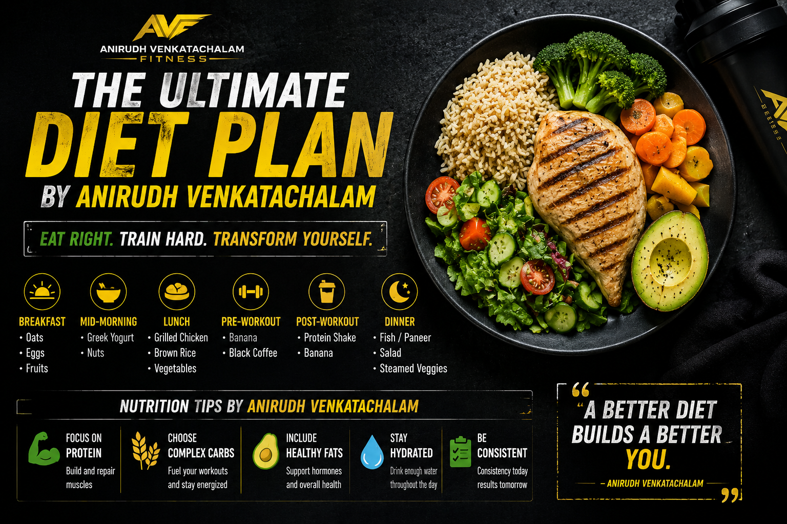 The Ultimate Fitness Diet Plan by Anirudh Venkatachalam